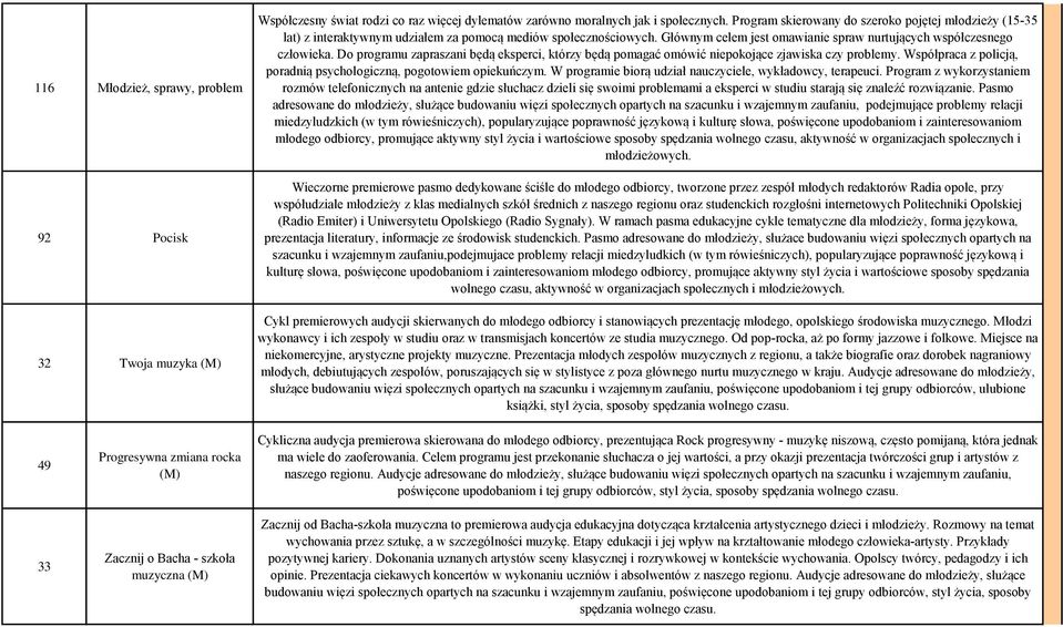 Do programu zapraszani będą eksperci, którzy będą pomagać omówić niepokojące zjawiska czy problemy. Współpraca z policją, poradnią psychologiczną, pogotowiem opiekuńczym.