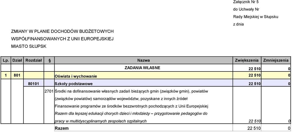 dofinansowanie własnych zadań bieżących gmin (związków gmin), powiatów (związków powiatów) samorządów