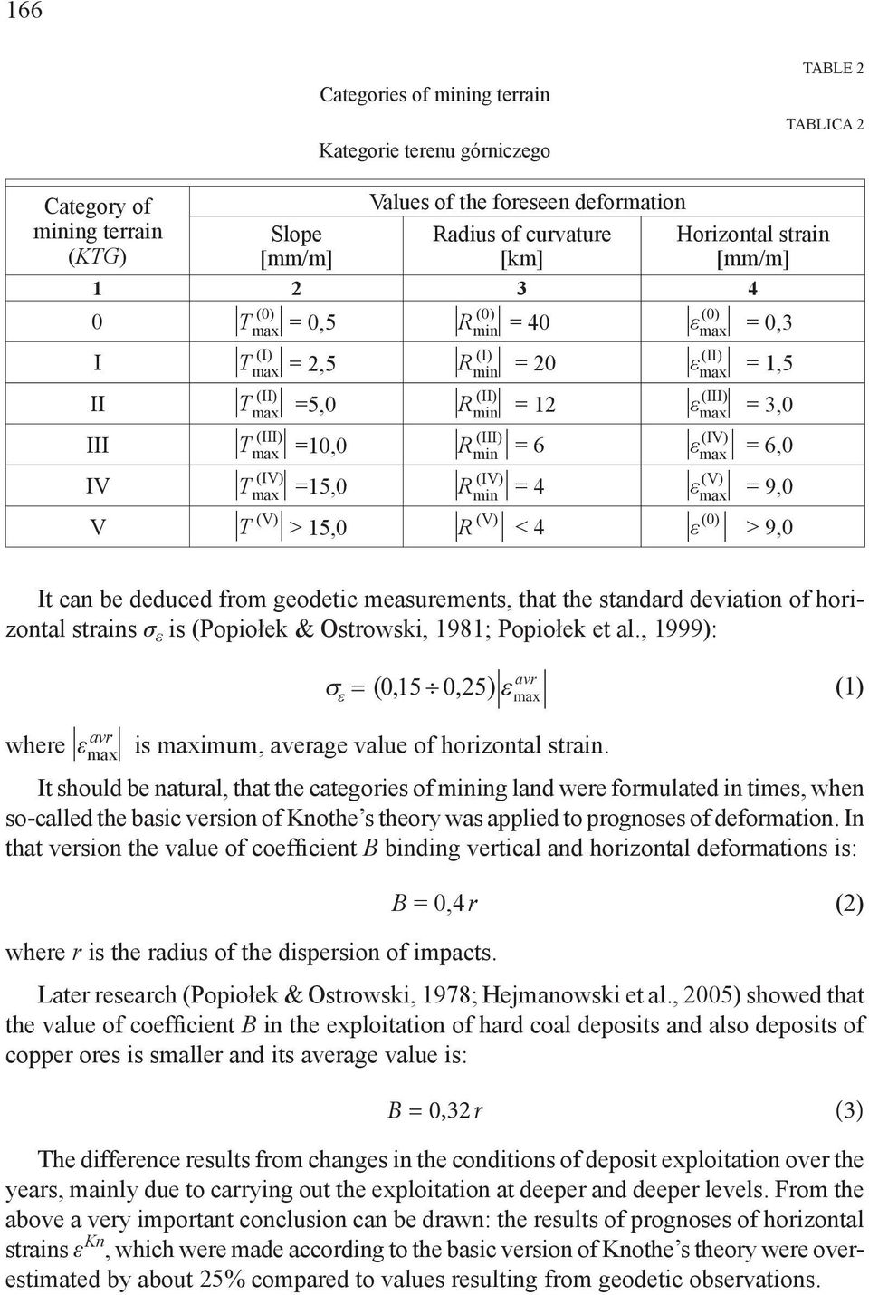 max = 6,0 IV (IV) T max =15,0 (IV) R mn = 4 (V) ε max = 9,0 V (V) T > 15,0 (V) R < 4 (0) ε > 9,0 It can be deduced from geodetc measurements, that the standard devaton of horzontal strans σ ε s
