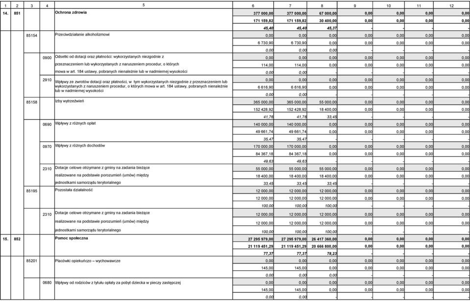 184 ustawy, pobranych nienależnie lub w nadmiernej wysokości 2910 Wpływy ze zwrotów dotacji oraz płatności, w tym wykorzystanych niezgodnie z przeznaczeniem lub wykorzystanych z naruszeniem procedur,