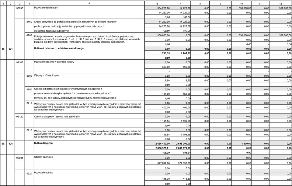 00 środków, o których mowa w art. 5 ust. 1 pkt 3 oraz ust. 3 pkt 5 i 6 ustawy, lub płatności w ramach budżetu środków europejskich. Płatności w zakresie budżetu środków europejskich. - - - - 19.
