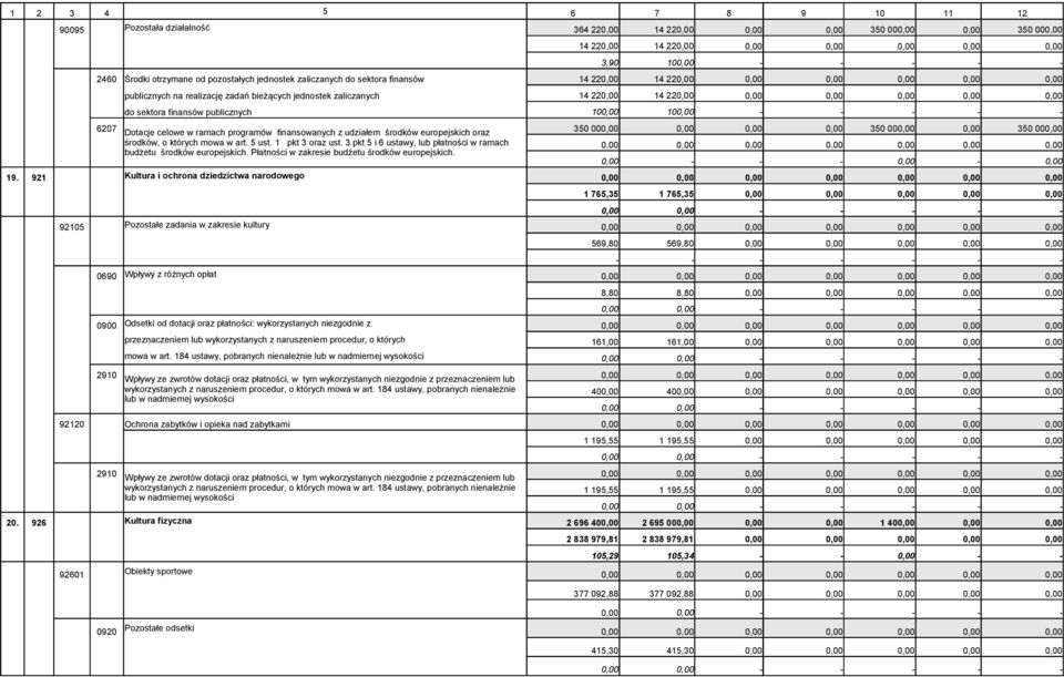 00 środków, o których mowa w art. 5 ust. 1 pkt 3 oraz ust. 3 pkt 5 i 6 ustawy, lub płatności w ramach budżetu środków europejskich. Płatności w zakresie budżetu środków europejskich. - - - - 19.