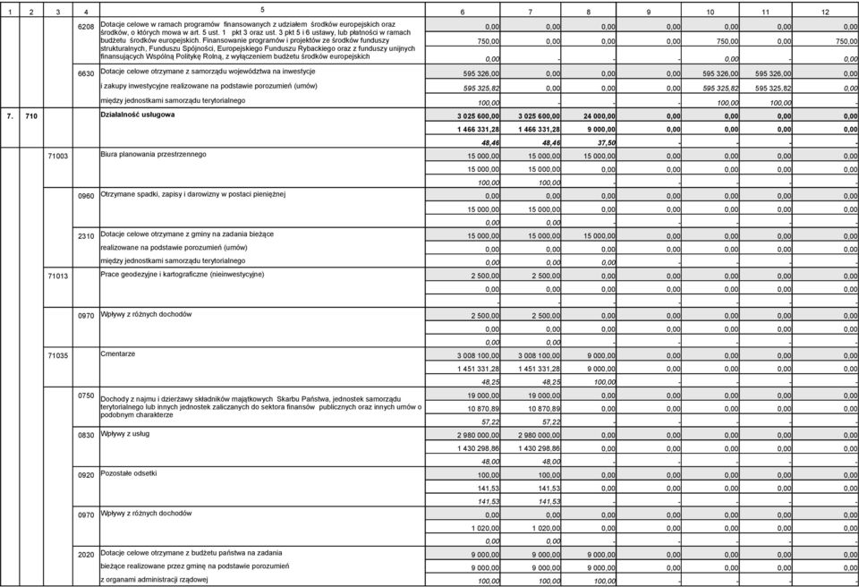 Finansowanie programów i projektów ze środków funduszy 75 75 75 strukturalnych, Funduszu Spójności, Europejskiego Funduszu Rybackiego oraz z funduszy unijnych finansujących Wspólną Politykę Rolną, z