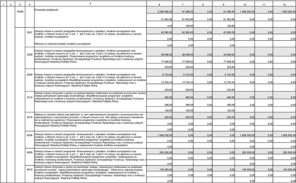 3 pkt 5 i 6 ustawy, lub płatności w ramach 45 56 45 56 45 56 budżetu środków europejskich Płatności w zakresie budżetu środków europejskich - - - - Dotacje celowe w ramach paragrafów finansowanych z