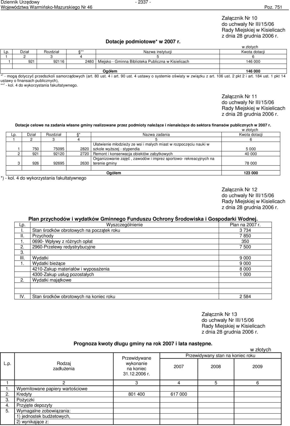 (art. 80 ust. 4 i art. 90 ust. 4 ustawy o systemie oświaty w związku z art. 106 ust. 2 pkt 2 i art. 184 ust. 1 pkt 14 ustawy o finansach publicznych), ** ) - kol. 4 do wykorzystania fakultatywnego.