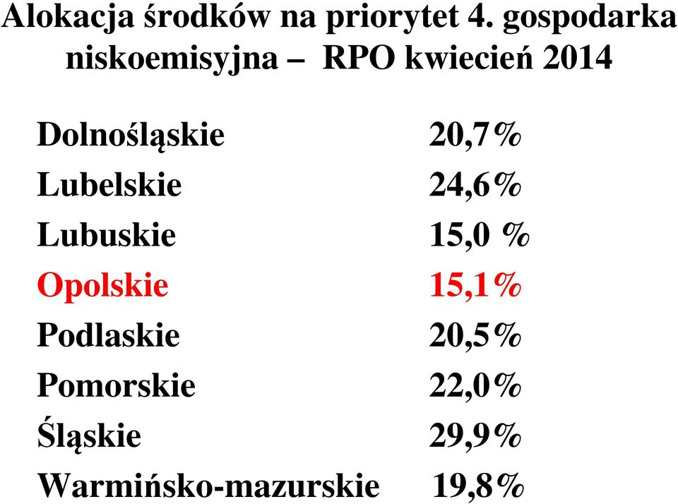 Dolnośląskie 20,7% Lubelskie 24,6% Lubuskie 15,0 %