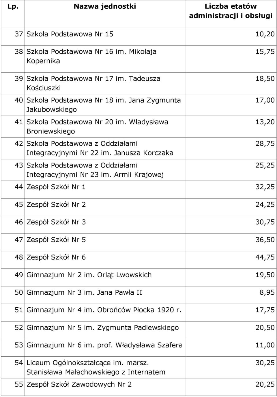 Janusza Korczaka 43 Szkoła Podstawowa z Oddziałami Integracyjnymi Nr 23 im.