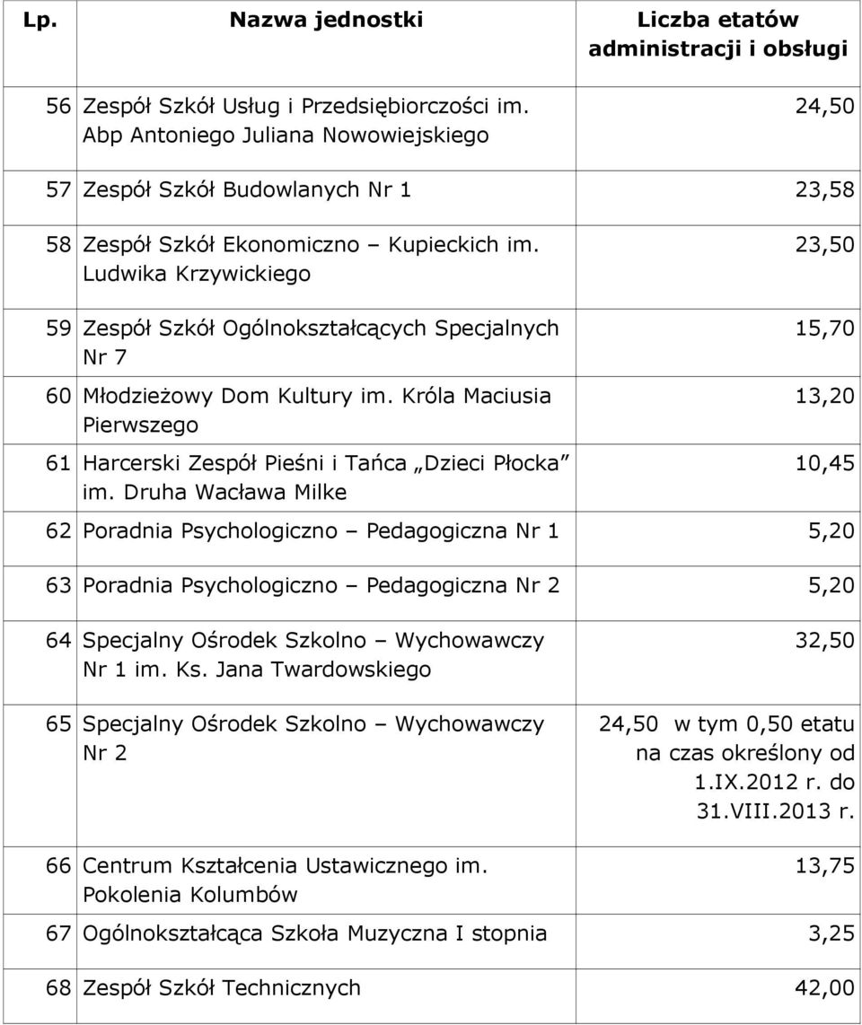 Ludwika Krzywickiego 59 Zespół Szkół Ogólnokształcących Specjalnych Nr 7 60 Młodzieżowy Dom Kultury im. Króla Maciusia Pierwszego 61 Harcerski Zespół Pieśni i Tańca Dzieci Płocka im.