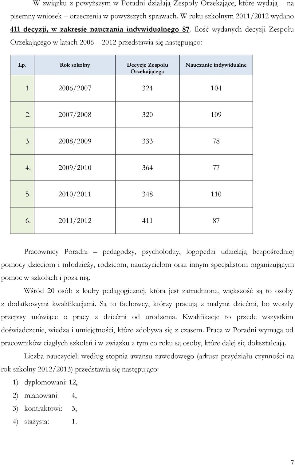 Rok szkolny Decyzje Zespołu Orzekającego Nauczanie indywidualne 1. 2006/2007 324 104 2. 2007/2008 320 109 3. 2008/2009 333 78 4. 2009/2010 364 77 5. 2010/2011 348 110 6.