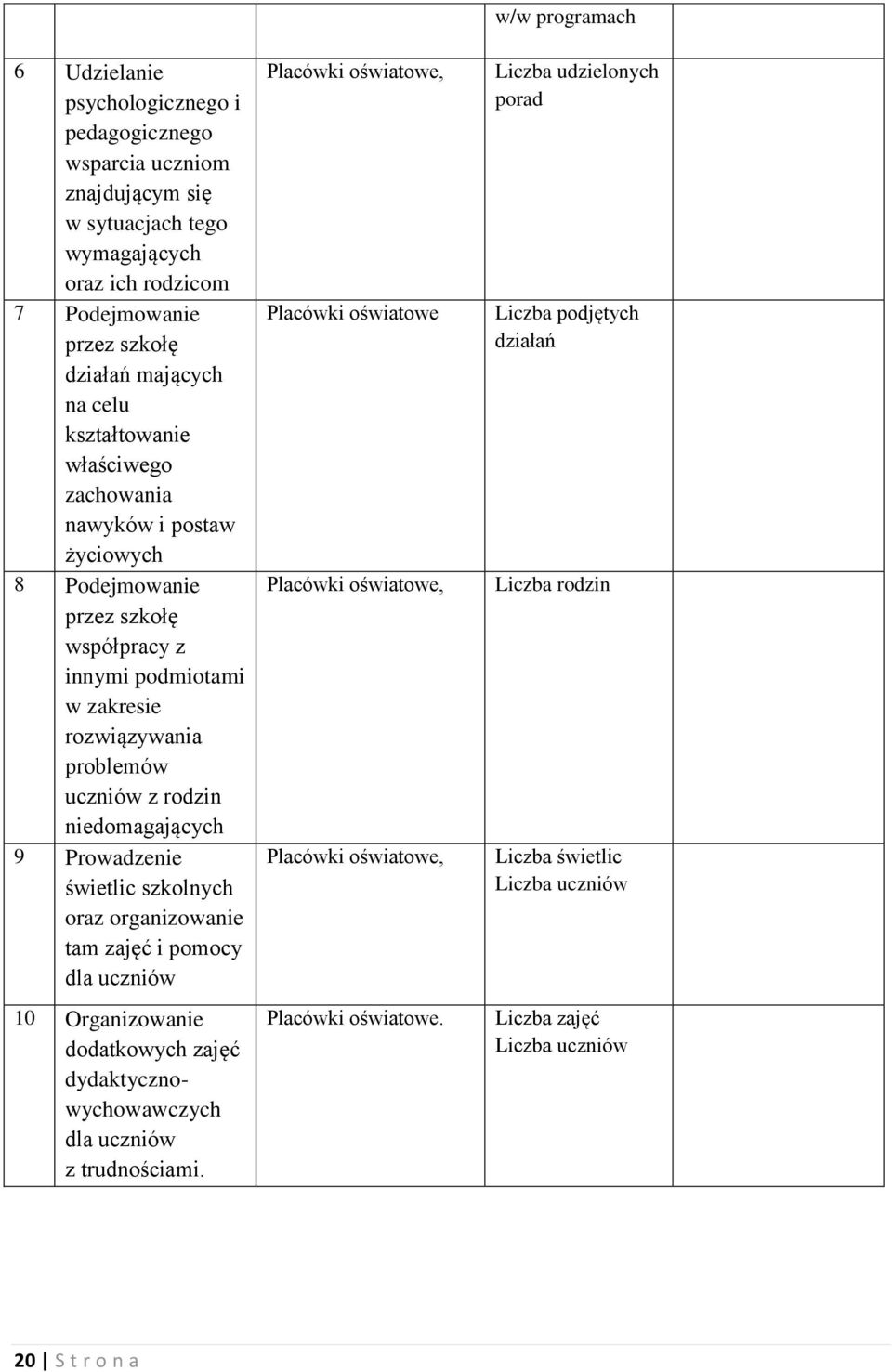 niedomagających 9 Prowadzenie świetlic szkolnych oraz organizowanie tam zajęć i pomocy dla uczniów 10 Organizowanie dodatkowych zajęć dydaktycznowychowawczych dla uczniów z trudnościami.