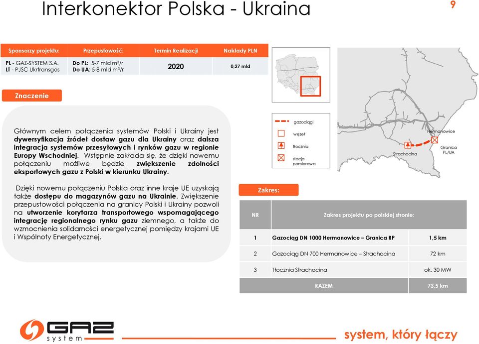 LT- PJSC Ukrtransgas Do PL: 5-7 mld m 3 /r Do UA: 5-8 mld m 3 /r 2020 0,27 mld Znaczenie gazociągi Głównym celem połączenia systemów Polski i Ukrainy jest dywersyfikacja źródeł dostaw gazu dla