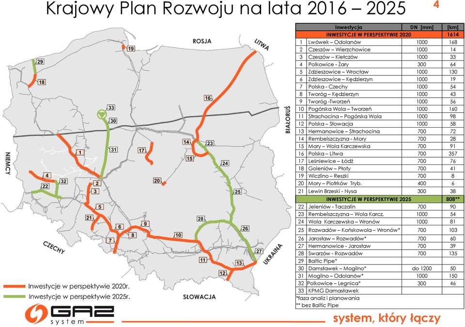 Strachocina Pogórska Wola 1000 98 12 Polska Słowacja 1000 58 13 Hermanowice Strachocina 700 72 14 Rembelszczyzna - Mory 700 28 15 Mory Wola Karczewska 700 91 16 Polska Litwa 700 357 17 Leśniewice