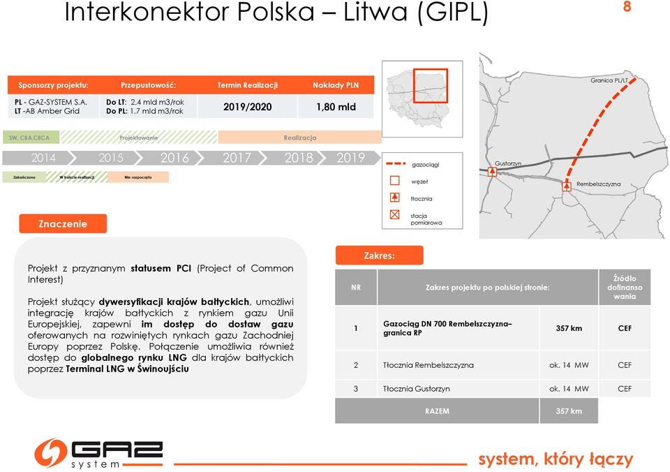 LT-ABAmberGrid Do LT: 2,4 mld m3/rok Do PL: 1,7 mld m3/rok 2019/2020 1,80 mld SW, CBA,CBCA Projektowanie Realizacja 2014 2015 2016 2017 2018 2019 gazociągi Gustorzyn Zakończono W trakcie realizacji