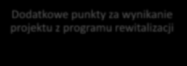 PREFERENCJE DLA PROJEKTÓW REWITALIZACYJNYCH Dodatkowe punkty za wynikanie projektu z programu rewitalizacji III.1 Niskoemisyjny transport miejski III.4 Transport kolejowy IV.