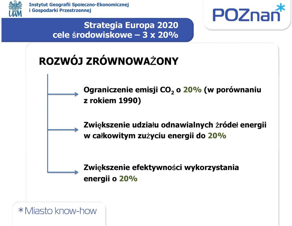 rokiem 1990) Zwiększenie udziału odnawialnych źródeł energii w