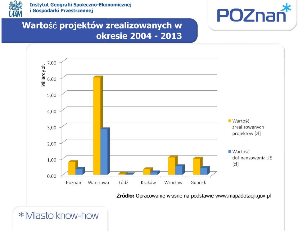 2004-2013 Źródło: