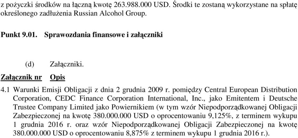 pomiędzy Central European Distribution Corporation, CEDC Finance Corporation International, Inc.