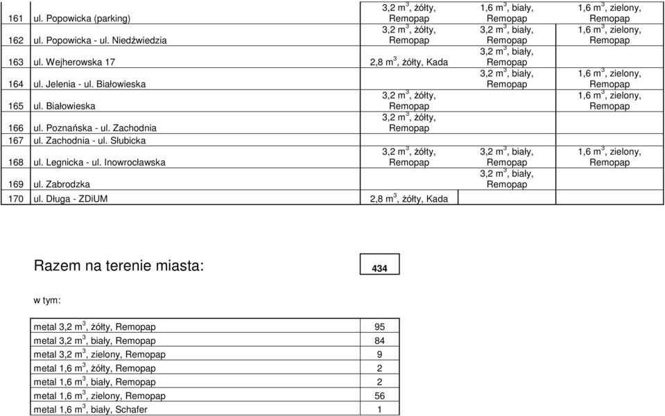 Legnicka - ul. Inowrocławska 169 ul. Zabrodzka 170 ul.