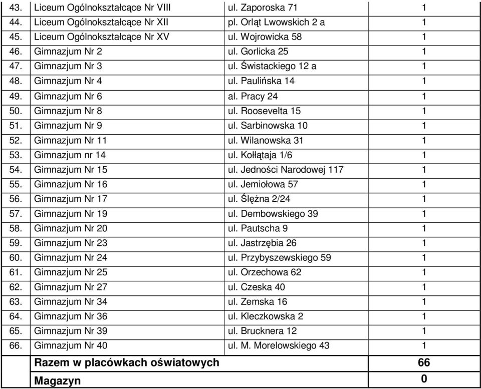 Sarbinowska 10 1 52. Gimnazjum Nr 11 ul. Wilanowska 31 1 53. Gimnazjum nr 14 ul. Kołłątaja 1/6 1 54. Gimnazjum Nr 15 ul. Jedności Narodowej 117 1 55. Gimnazjum Nr 16 ul. Jemiołowa 57 1 56.