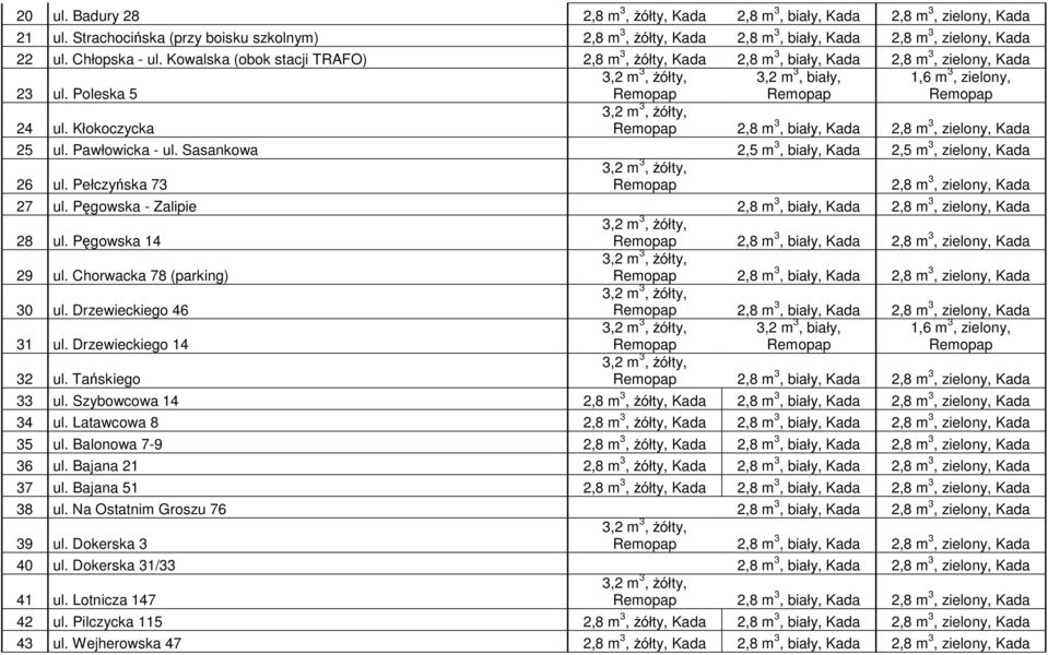 Pawłowicka - ul. Sasankowa 2,5 m 3, biały, Kada 2,5 m 3, zielony, Kada 26 ul. Pełczyńska 73 2,8 m 3, zielony, Kada 27 ul. Pęgowska - Zalipie 2,8 m 3, biały, Kada 2,8 m 3, zielony, Kada 28 ul.
