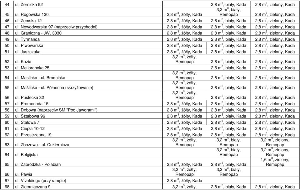 Graniczna - JW. 3030 2,8 m 3, żółty, Kada 2,8 m 3, biały, Kada 2,8 m 3, zielony, Kada 49 ul. Tyrmanda 2,8 m 3, żółty, Kada 2,8 m 3, biały, Kada 2,8 m 3, zielony, Kada 50 ul.