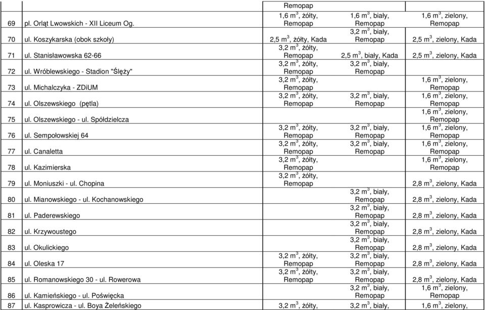 Spółdzielcza 76 ul. Sempołowskiej 64 77 ul. Canaletta 78 ul. Kazimierska 79 ul. Moniuszki - ul. Chopina 2,8 m 3, zielony, Kada 80 ul. Mianowskiego - ul. Kochanowskiego 2,8 m 3, zielony, Kada 81 ul.