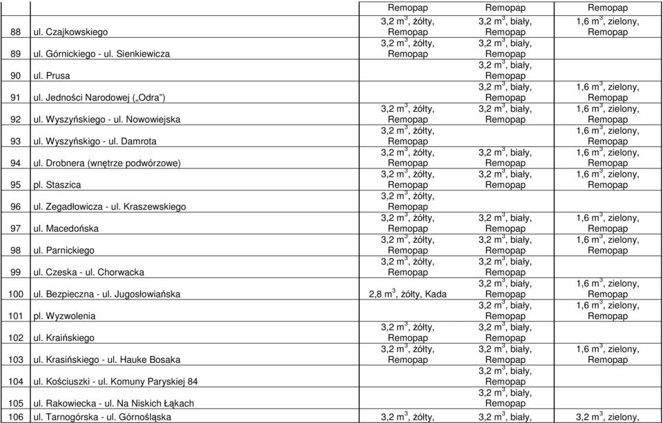 Parnickiego 99 ul. Czeska - ul. Chorwacka 100 ul. Bezpieczna - ul. Jugosłowiańska 2,8 m 3, żółty, Kada 101 pl. Wyzwolenia 102 ul. Kraińskiego 103 ul.