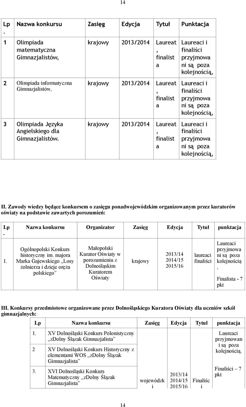 kolejnoścą, Laureac fnalśc przyjmowa n są poza kolejnoścą, II. Zawody wedzy będące konkursem o zasęgu ponadm organzowanym przez kuratorów ośwaty na podstawe zawartych porozumeń: Lp.