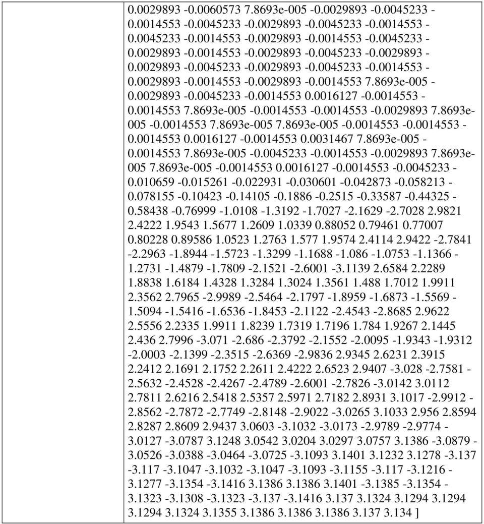 8693e-005-0.0014553 7.8693e-005-0.0045233-0.0014553-0.0029893 7.8693e- 005 7.8693e-005-0.0014553 0.0016127-0.0014553-0.0045233-0.010659-0.015261-0.022931-0.030601-0.042873-0.058213-0.078155-0.10423-0.