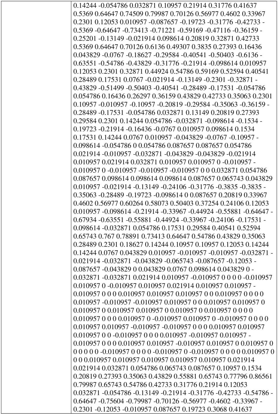 50403-0.6136-0.63551-0.54786-0.43829-0.31776-0.21914-0.098614 0.010957 0.12053 0.2301 0.32871 0.44924 0.54786 0.59169 0.52594 0.40541 0.28489 0.17531 0.0767-0.021914-0.13149-0.2301-0.32871-0.43829-0.51499-0.