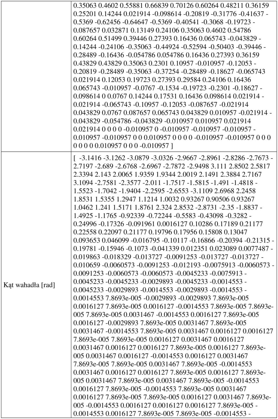 054786 0.16436 0.27393 0.36159 0.43829 0.43829 0.35063 0.2301 0.10957-0.010957-0.12053-0.20819-0.28489-0.35063-0.37254-0.28489-0.18627-0.065743 0.021914 0.12053 0.19723 0.27393 0.29584 0.24106 0.