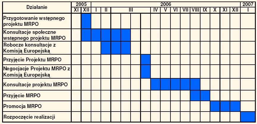 lata 2007-2013