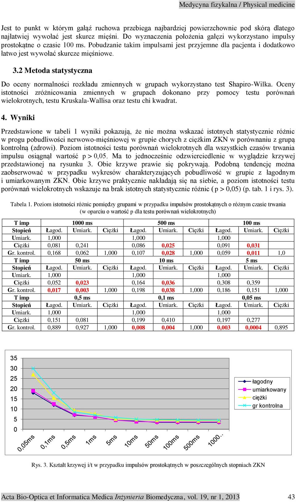 2 Metoda statystyczna Do oceny normalności rozkładu zmiennych w grupach wykorzystano test Shapiro-Wilka.