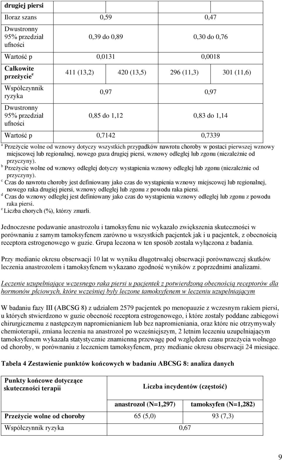 wznowy miejscowej lub regionalnej, nowego guza drugiej piersi, wznowy odległej lub zgonu (niezależnie od przyczyny).