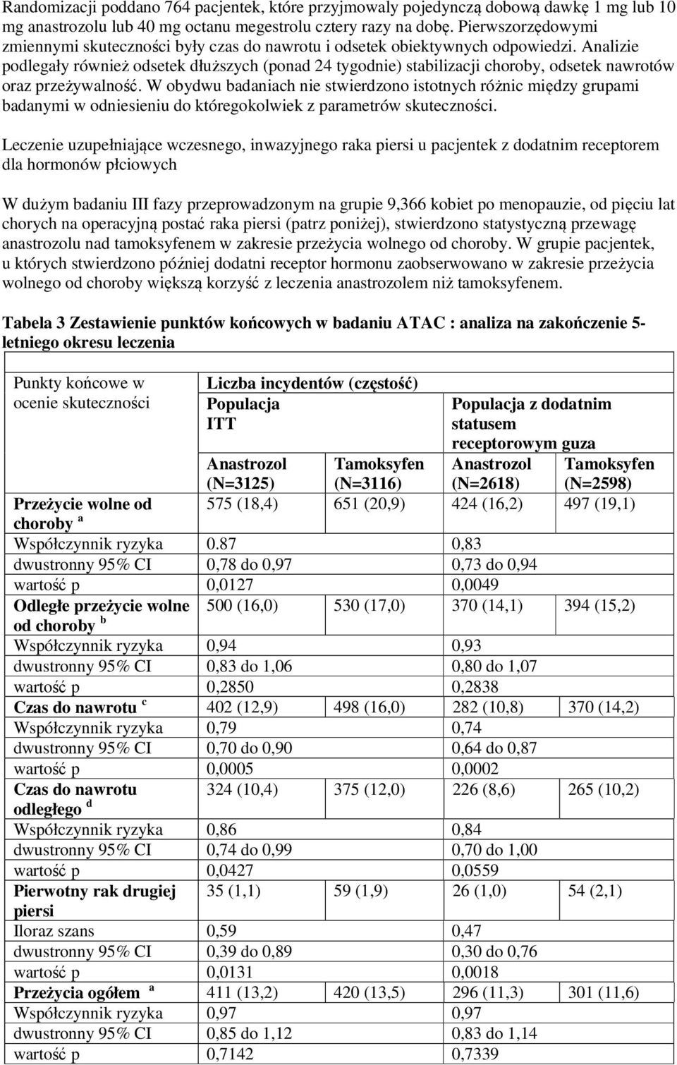 Analizie podlegały również odsetek dłuższych (ponad 24 tygodnie) stabilizacji choroby, odsetek nawrotów oraz przeżywalność.