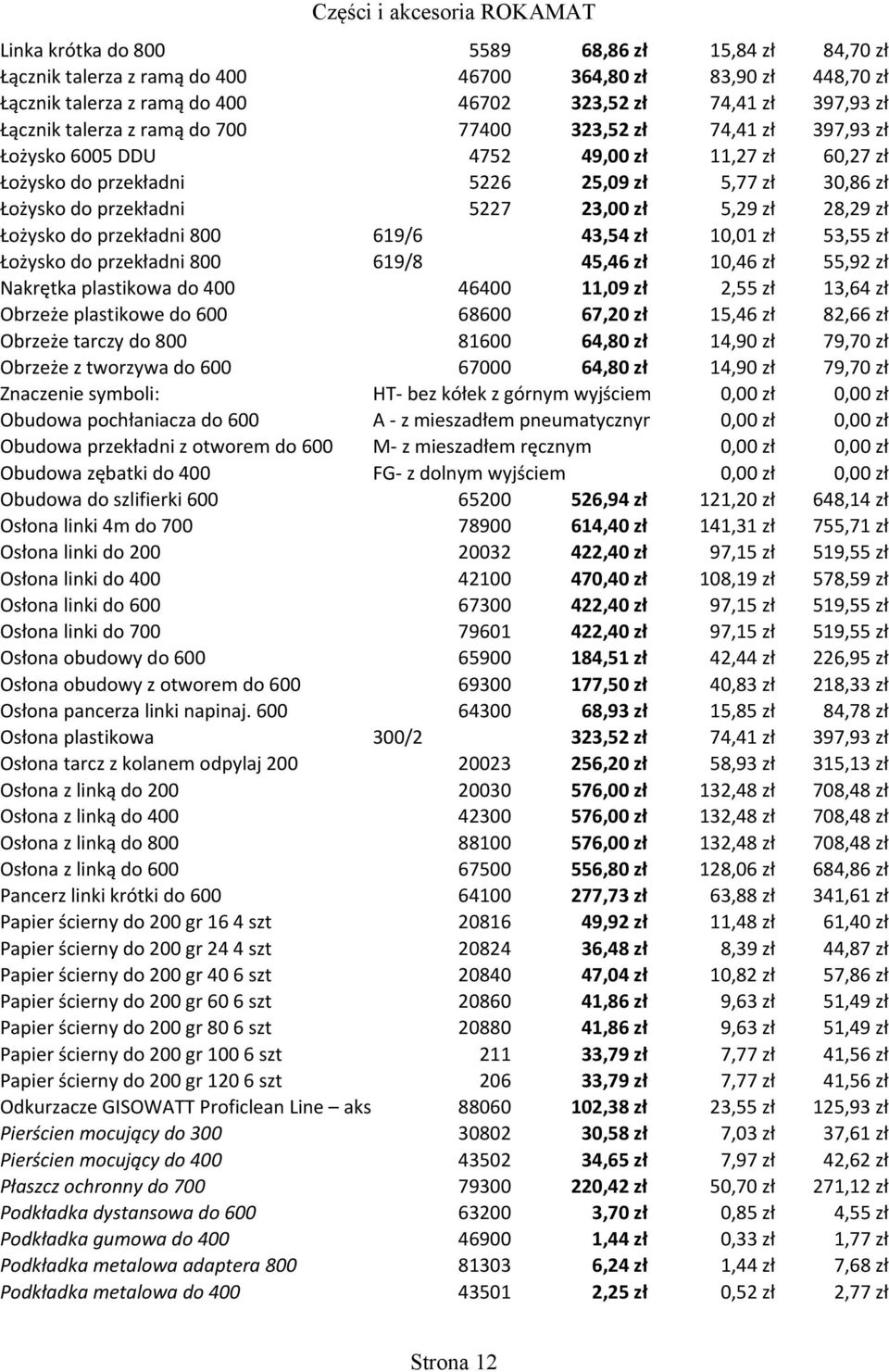 5227 23,00 zł 5,29 zł 28,29 zł Łożysko do przekładni 800 619/6 43,54 zł 10,01 zł 53,55 zł Łożysko do przekładni 800 619/8 45,46 zł 10,46 zł 55,92 zł Nakrętka plastikowa do 400 46400 11,09 zł 2,55 zł