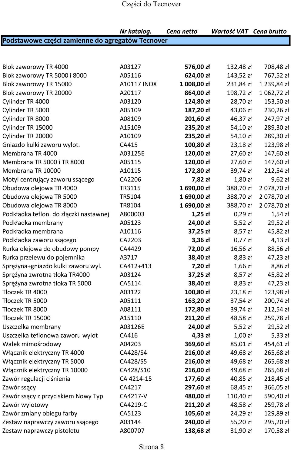 767,52 zł Blok zaworowy TR 15000 A10117 INOX 1 008,00 zł 231,84 zł 1 239,84 zł Blok zaworowy TR 20000 A20117 864,00 zł 198,72 zł 1 062,72 zł Cylinder TR 4000 A03120 124,80 zł 28,70 zł 153,50 zł