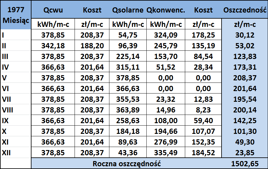 3. Efektywność ekonomiczna Tab. 1 i 2.