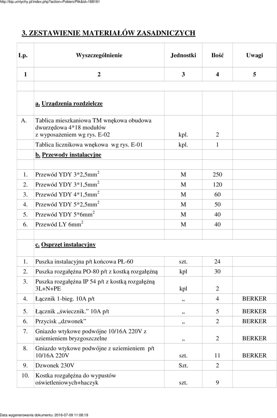 Przewód YDY 3*2,5mm 2 M 250 2. Przewód YDY 3*1,5mm 2 M 120 3. Przewód YDY 4*1,5mm 2 M 60 4. Przewód YDY 5*2,5mm 2 M 50 5. Przewód YDY 5*6mm 2 M 40 6. Przewód LY 6mm 2 M 40 c. Osprzęt instalacyjny 1.