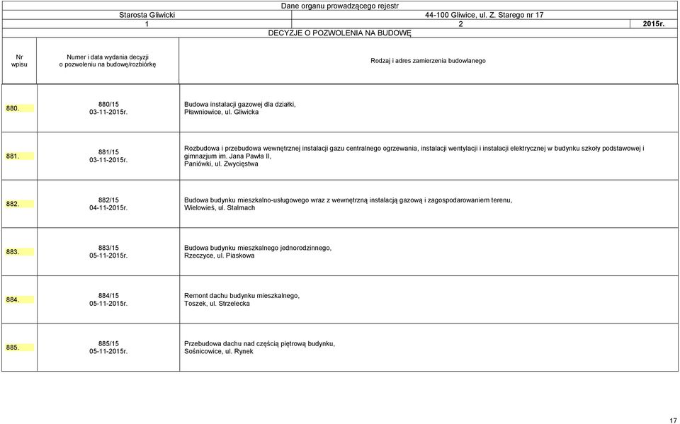 Jana Pawła II, Paniówki, ul. Zwycięstwa 882. 882/15 04-11-2015r. Budowa budynku mieszkalno-usługowego wraz z wewnętrzną instalacją gazową i zagospodarowaniem terenu, Wielowieś, ul.