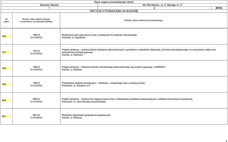 Wolności 798. 798/15 12-10-2015r. Projekt zamienny budowa budynku mieszkalnego jednorodzinnego wg projektu typowego LAWENDA, Knurów, ul. Dębowa 799. 799/15 13-10-2015r.