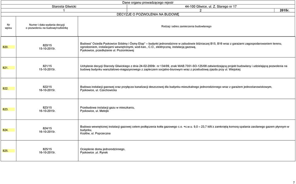 7351-SO-125/08 zatwierdzającą projekt budowlany i udzielającą pozwolenia na budowę budynku warsztatowo-magazynowego z zapleczem socjalno-biurowym wraz z przebudową zjazdu przy ul. Wiejskiej 822.