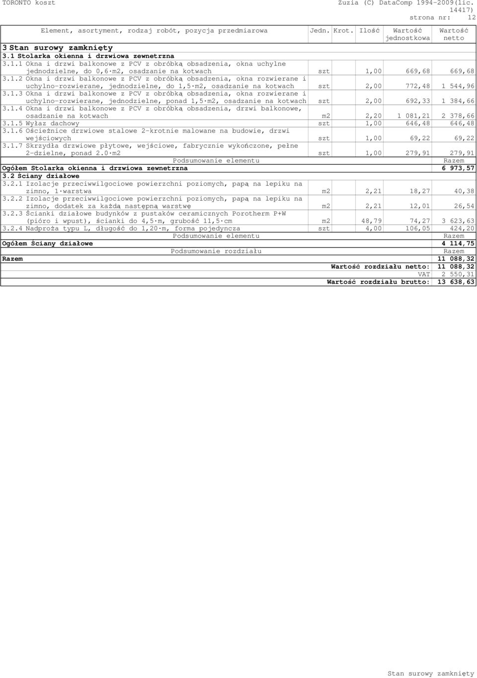 1.4 Okna i drzwi balkonowe z PCV z obróbką obsadzenia, drzwi balkonowe, osadzanie na kotwach m2 2,20 1 081,21 2 378,66 3.1.5 Wyłaz dachowy szt 1,00 646,48 646,48 3.1.6 Ościeżnice drzwiowe stalowe 2-krotnie malowane na budowie, drzwi wejściowych szt 1,00 69,22 69,22 3.