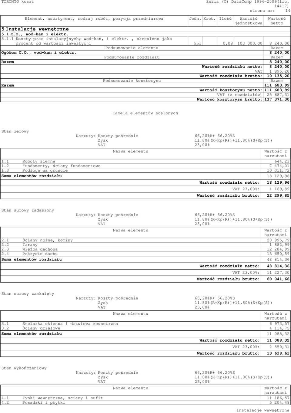 8 240,00 Podsumowanie rozdziału 8 240,00 rozdziału netto: 8 240,00 VAT 1 895,20 rozdziału brutto: 10 135,20 Podsumowanie kosztorysu 111 683,99 kosztorysu netto: 111 683,99 VAT (z rozdziałów) 25