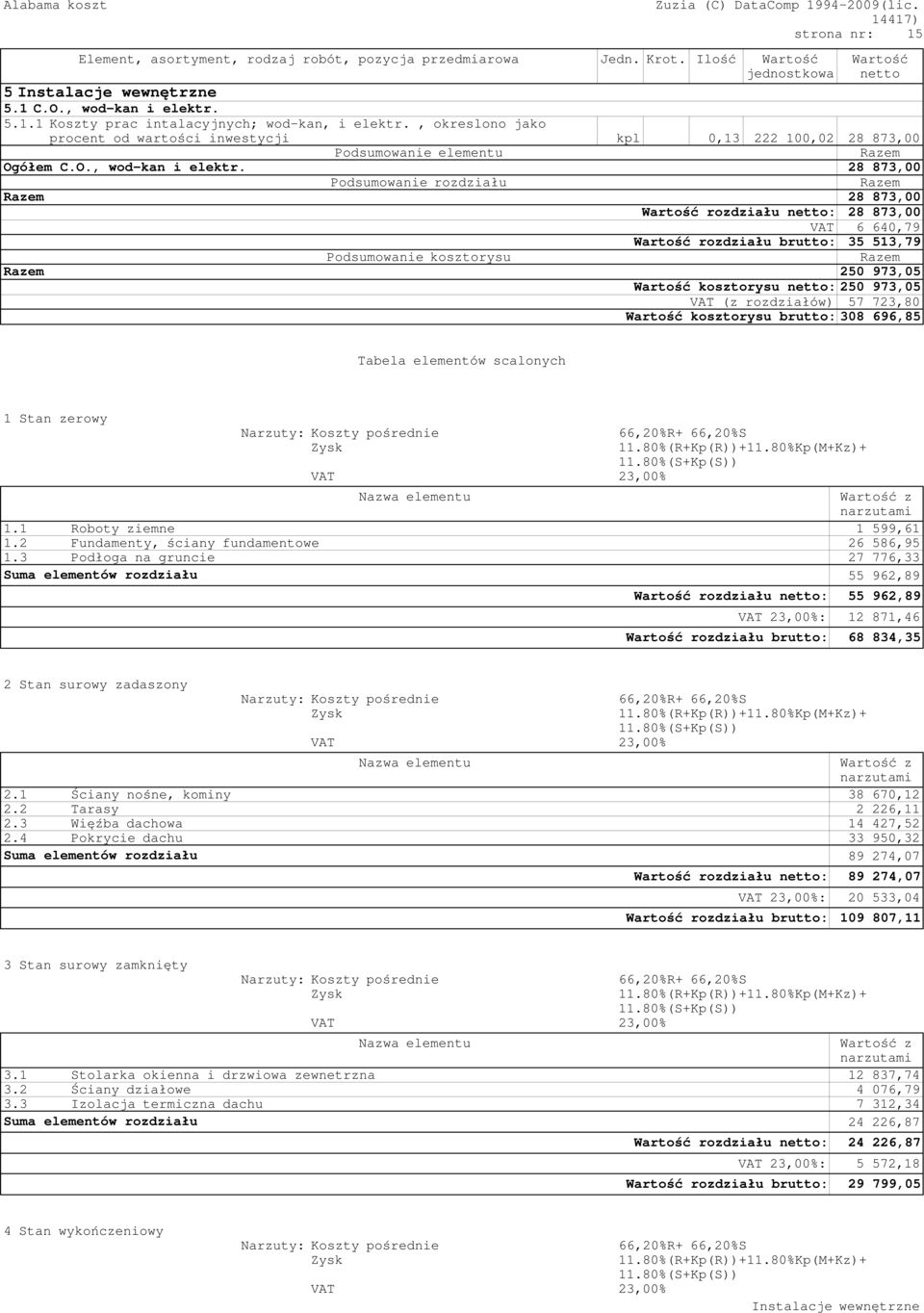 28 873,00 Podsumowanie rozdziału 28 873,00 Wartość rozdziału netto: 28 873,00 VAT 6 640,79 Wartość rozdziału brutto: 35 513,79 Podsumowanie kosztorysu 250 973,05 Wartość kosztorysu netto: 250 973,05