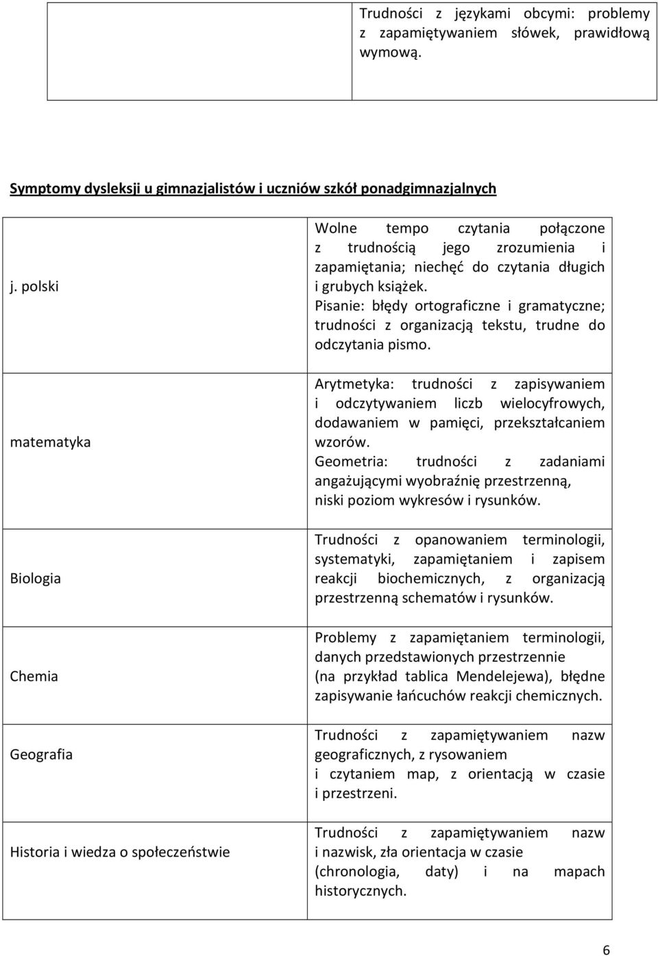 książek. Pisanie: błędy ortograficzne i gramatyczne; trudności z organizacją tekstu, trudne do odczytania pismo.