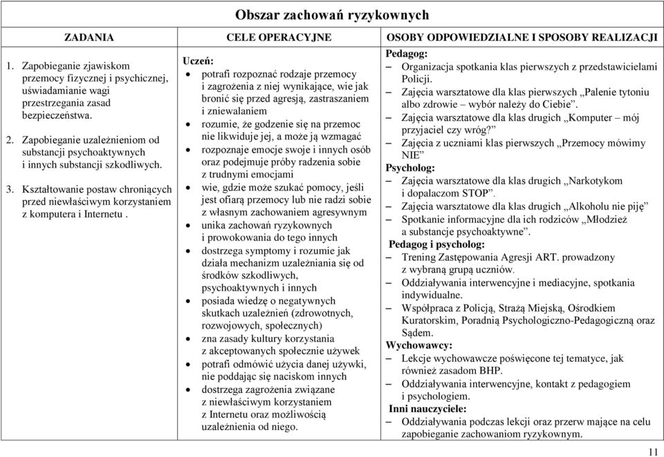 Zapobieganie uzależnieniom od substancji psychoaktywnych i innych substancji szkodliwych. 3. Kształtowanie postaw chroniących przed niewłaściwym korzystaniem z komputera i Internetu.