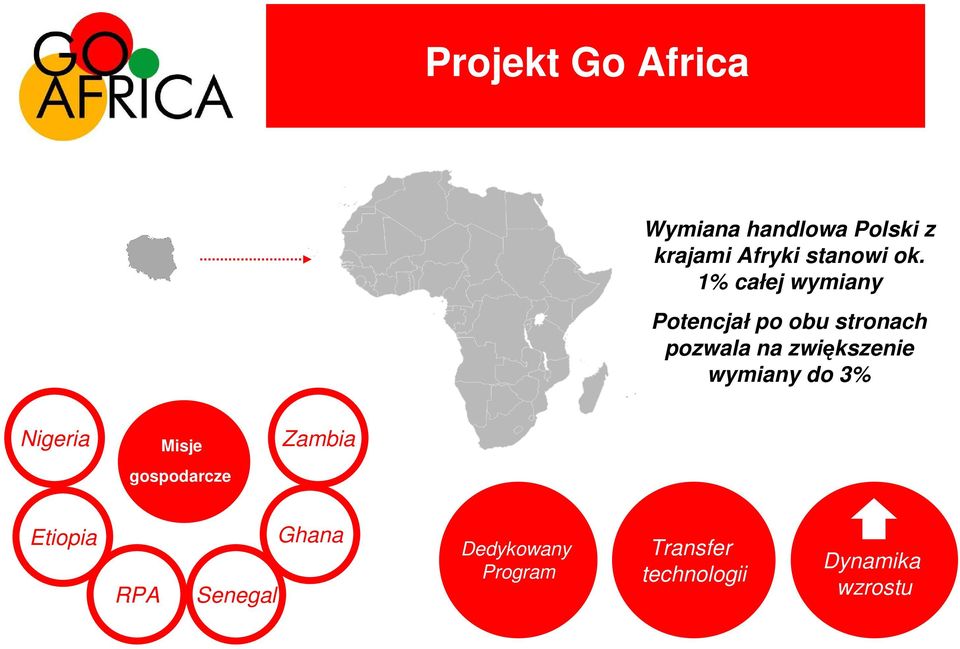 zwiększenie wymiany do 3% Nigeria Misje gospodarcze Zambia Etiopia