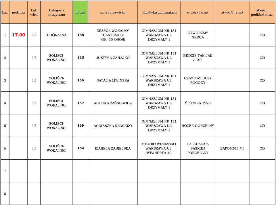 TAK JAK JEST 3 III 156 NATALIA LIWIŃSKA GIMNAZJUM NR 131 DRZYMAŁY 1 4 III 15 ALICJA KRAŚNIEWICZ GIMNAZJUM NR