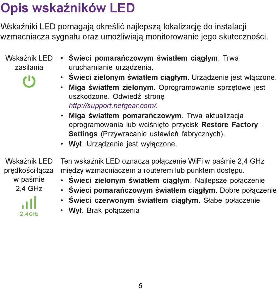 Oprogramowanie sprzętowe jest uszkodzone. Odwiedź stronę http://support.netgear.com/. Miga światłem pomarańczowym.